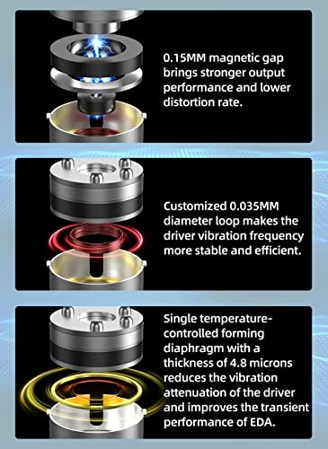 EDA Wired Earbud Combos