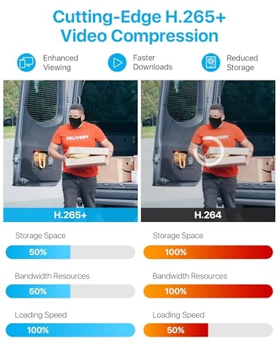 H.265+ Security Camera System - 8 16CH 1080p