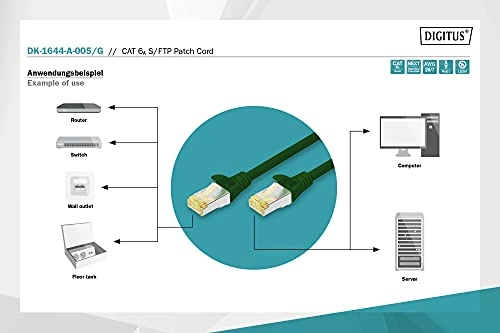 LAN Kabel Cat 6A - 0,5 m