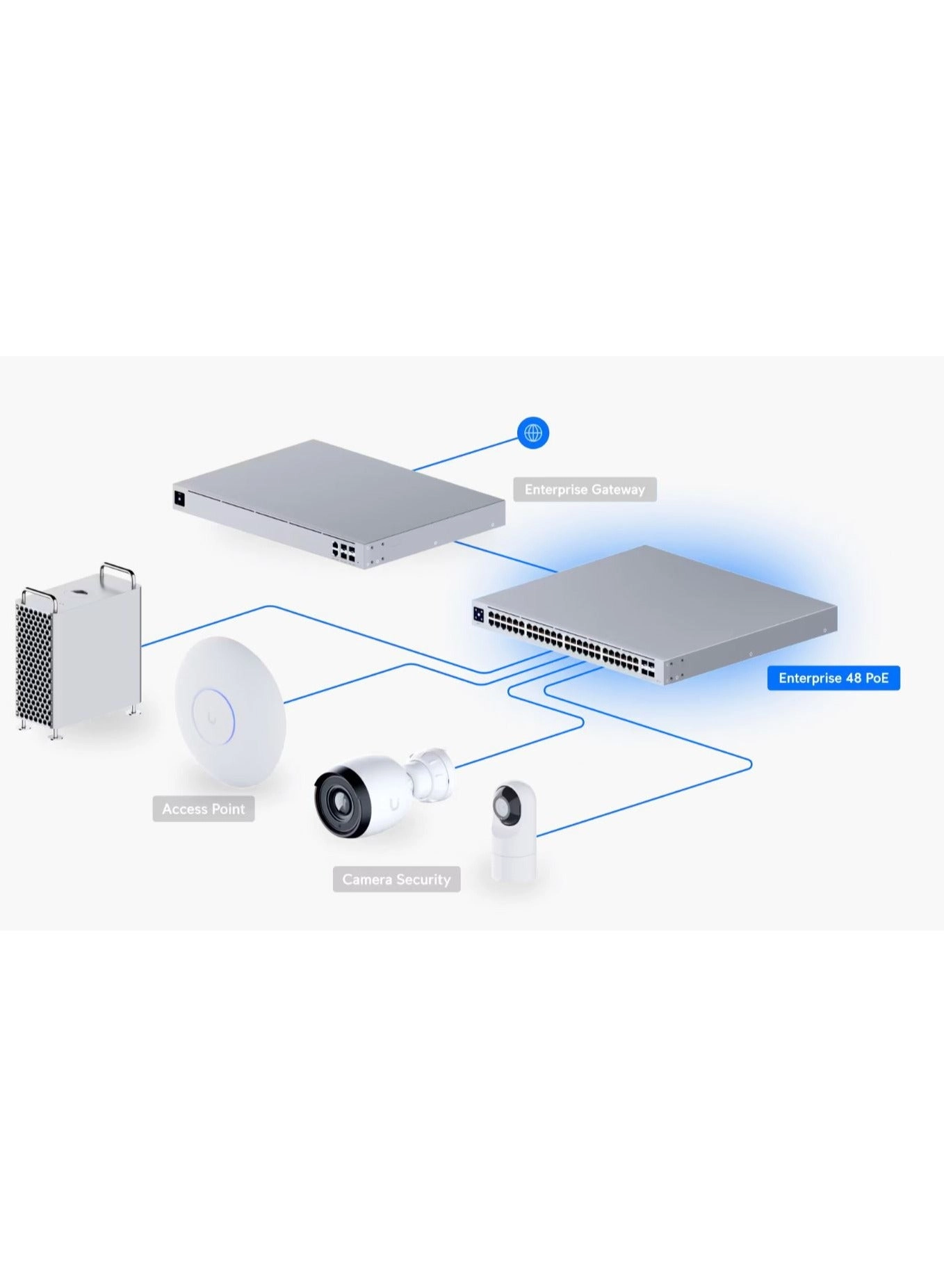 USW-Enterprise-48-PoE 48-ports