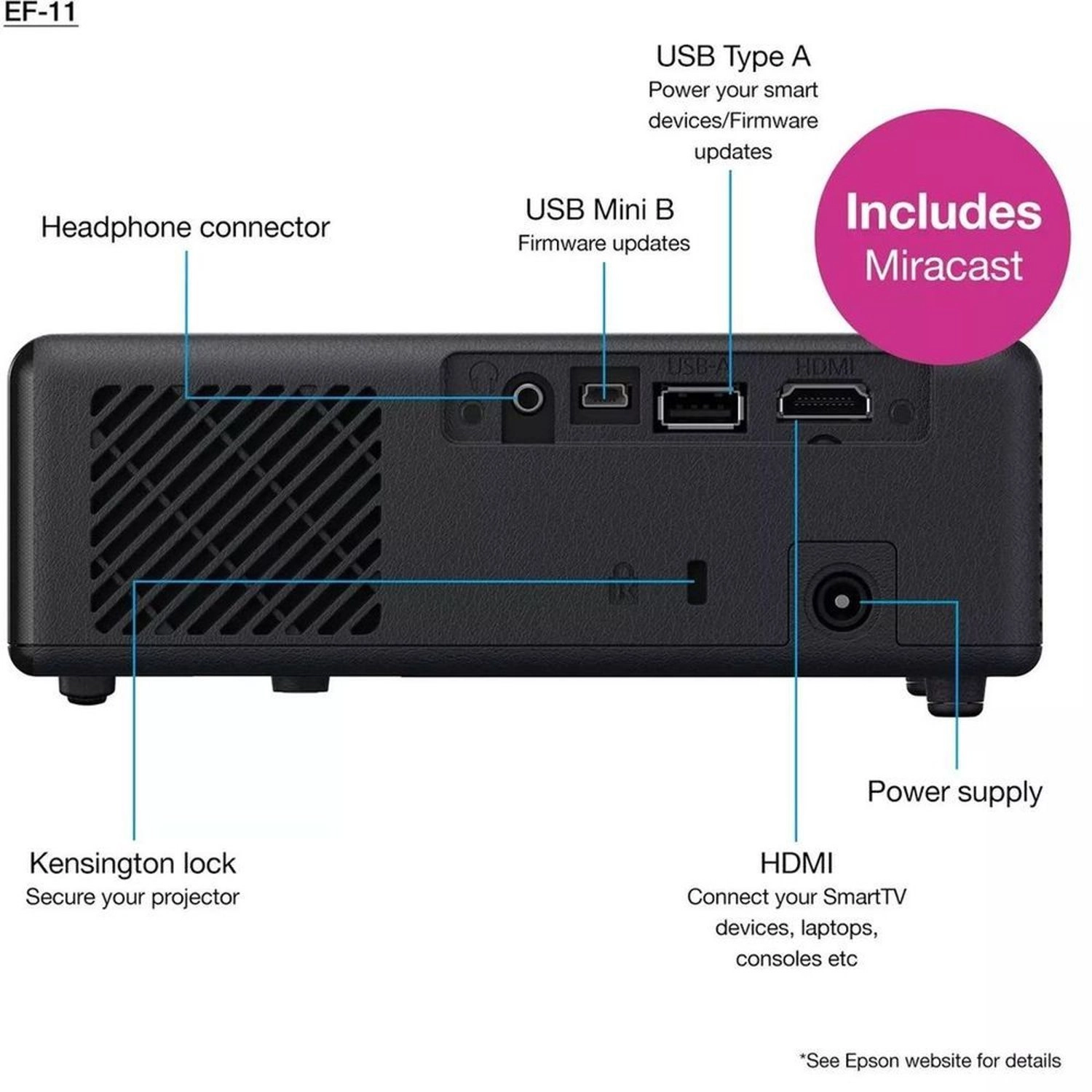 EF-11 V11HA23040 1,000 Lumens