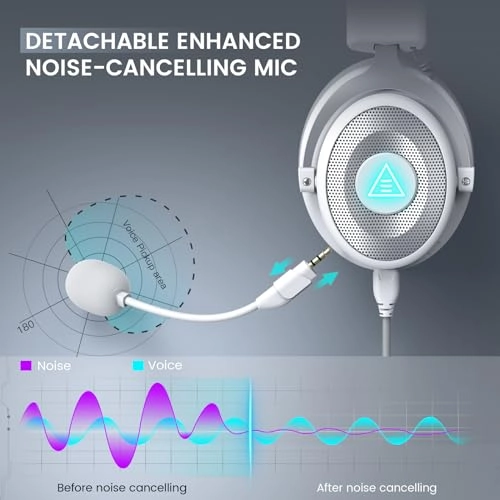 E900Pro Wired Headset