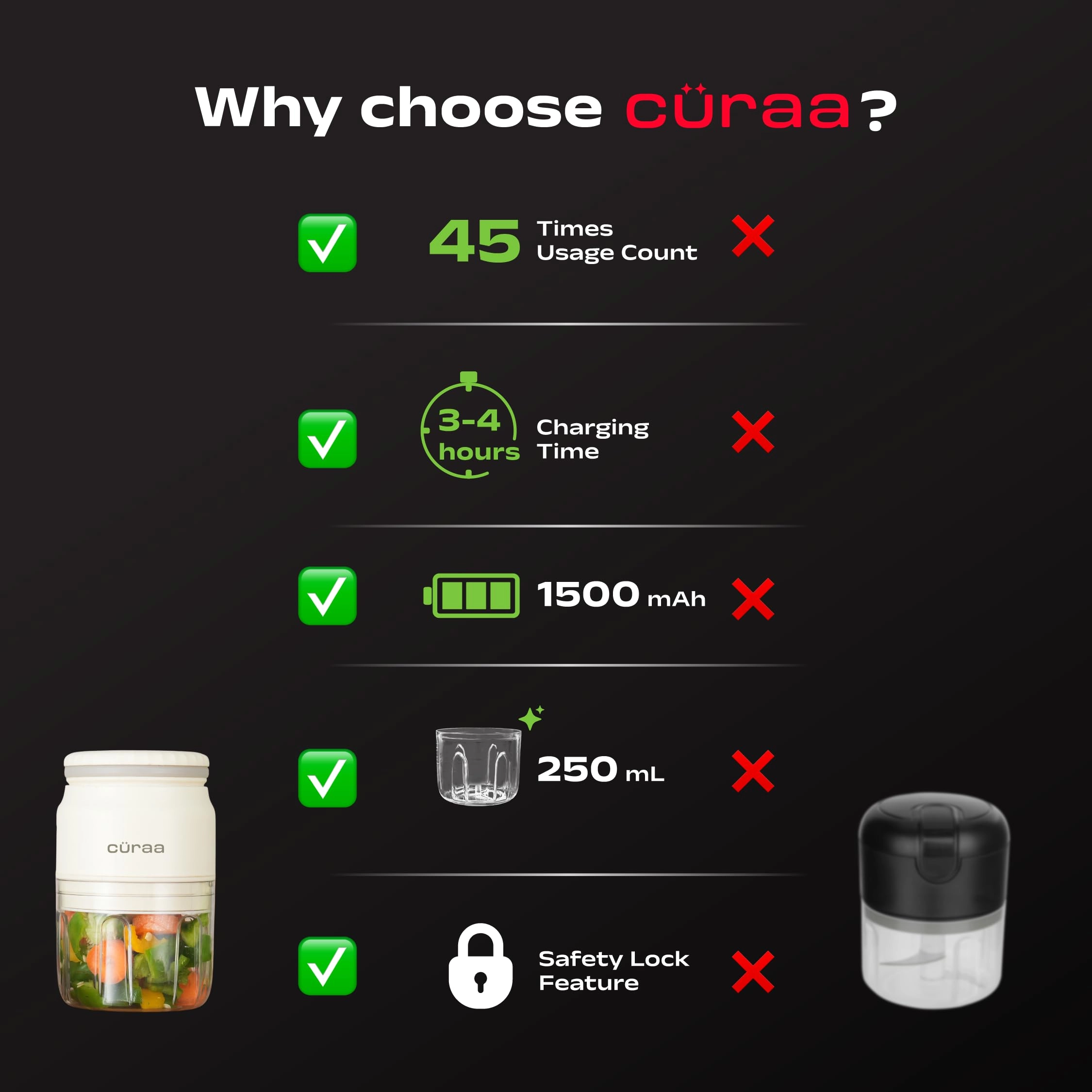 ChopLab Neo - 250 ml Battery Powered