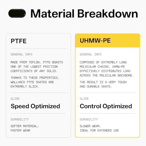 Mouse Skates - PTFE UHMW-PE Silent