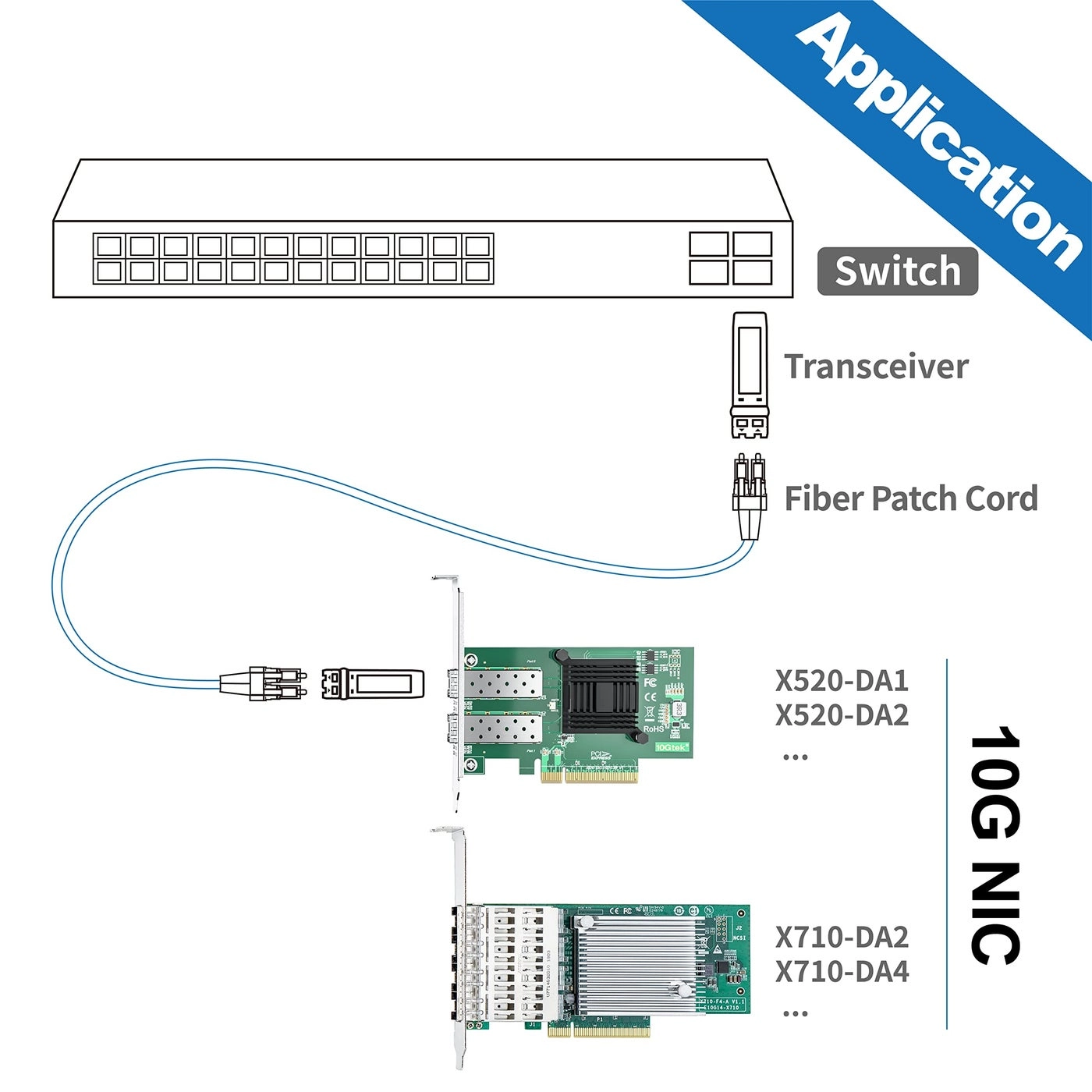 10Gb PCI-E NIC