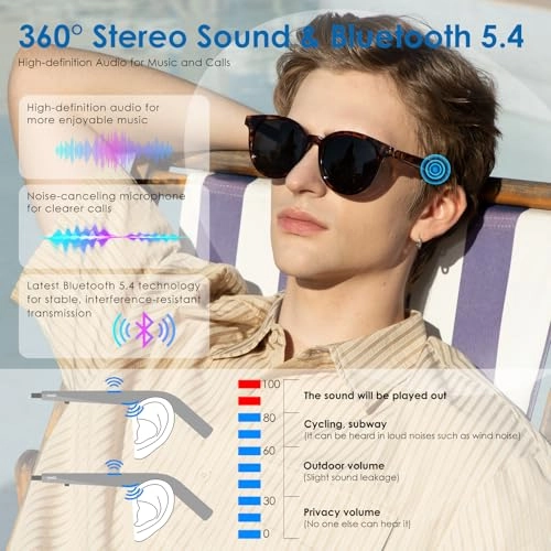 AI Glasses - ChatGPT Optimized Bluetooth Polarized
