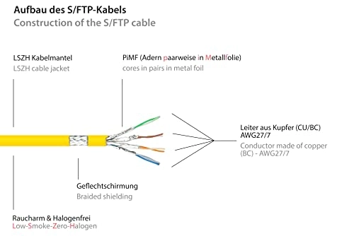 Patch Cable - 25 m