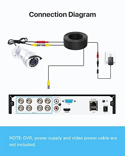 CCTV Camera System 1080p