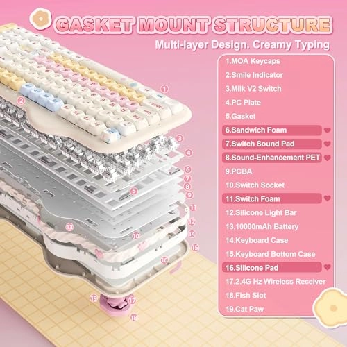 C98 - Wired/Wireless