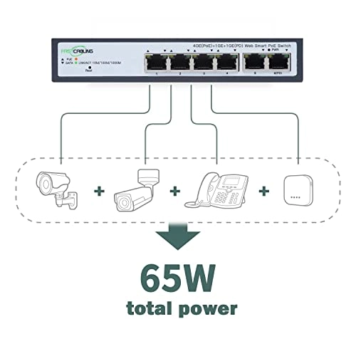PoE Powered Switch - 65 Watt pass through power 4 IEEE802.3bt Gigabit