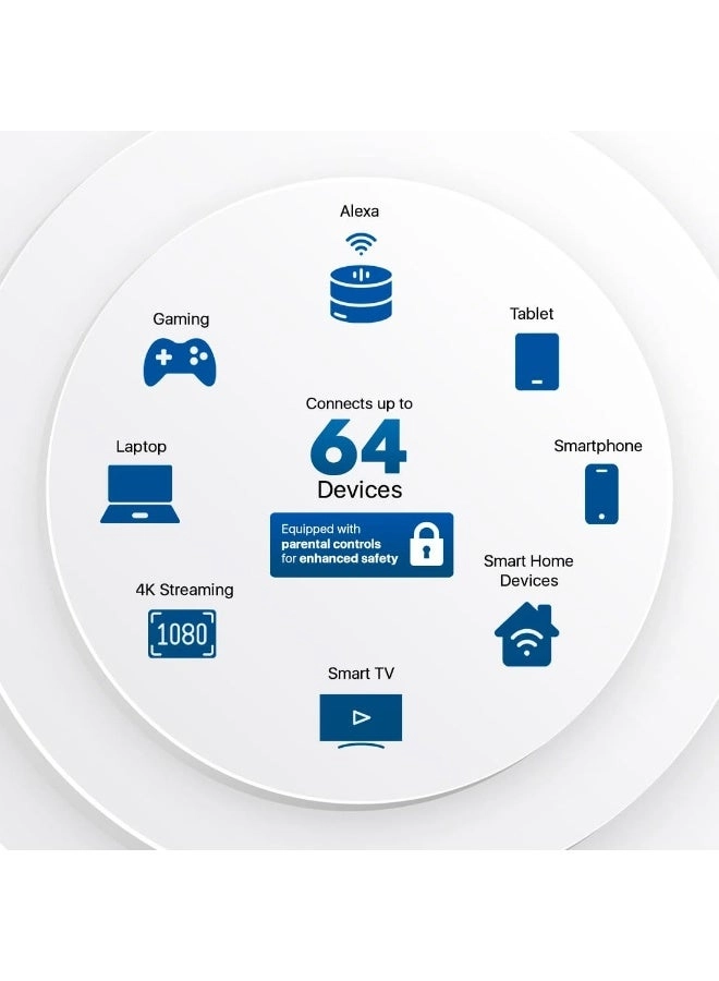 G5B - 3.4 Gbps WiFi 6