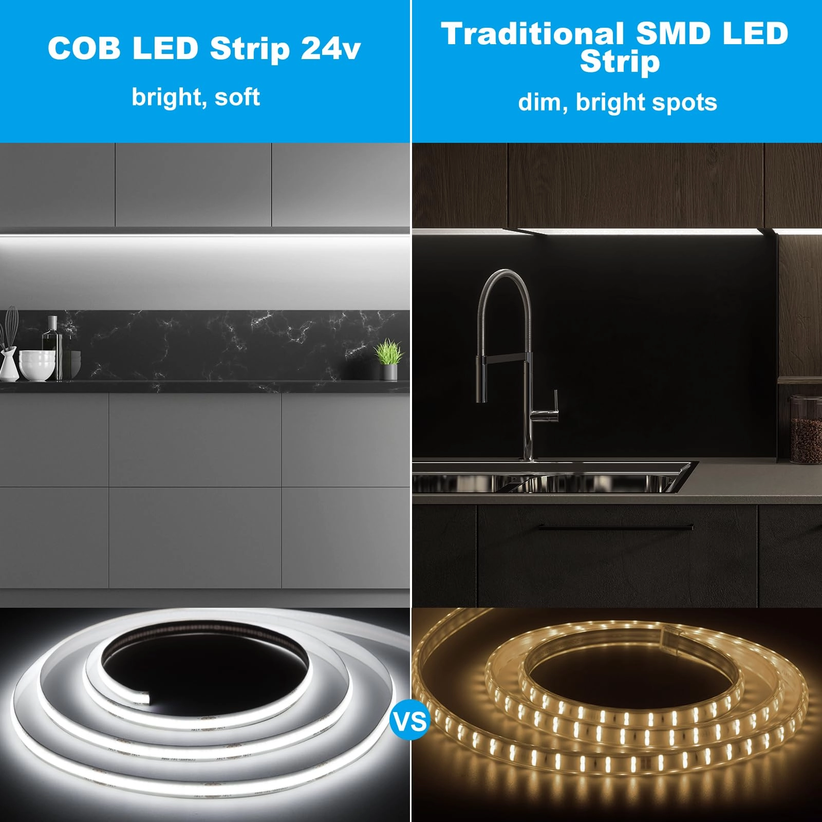 COB LED Strip - 10 Metres