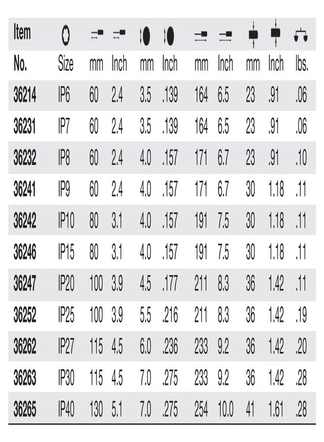 36223 TorxPlus Screwdriver IP7 x 60mm