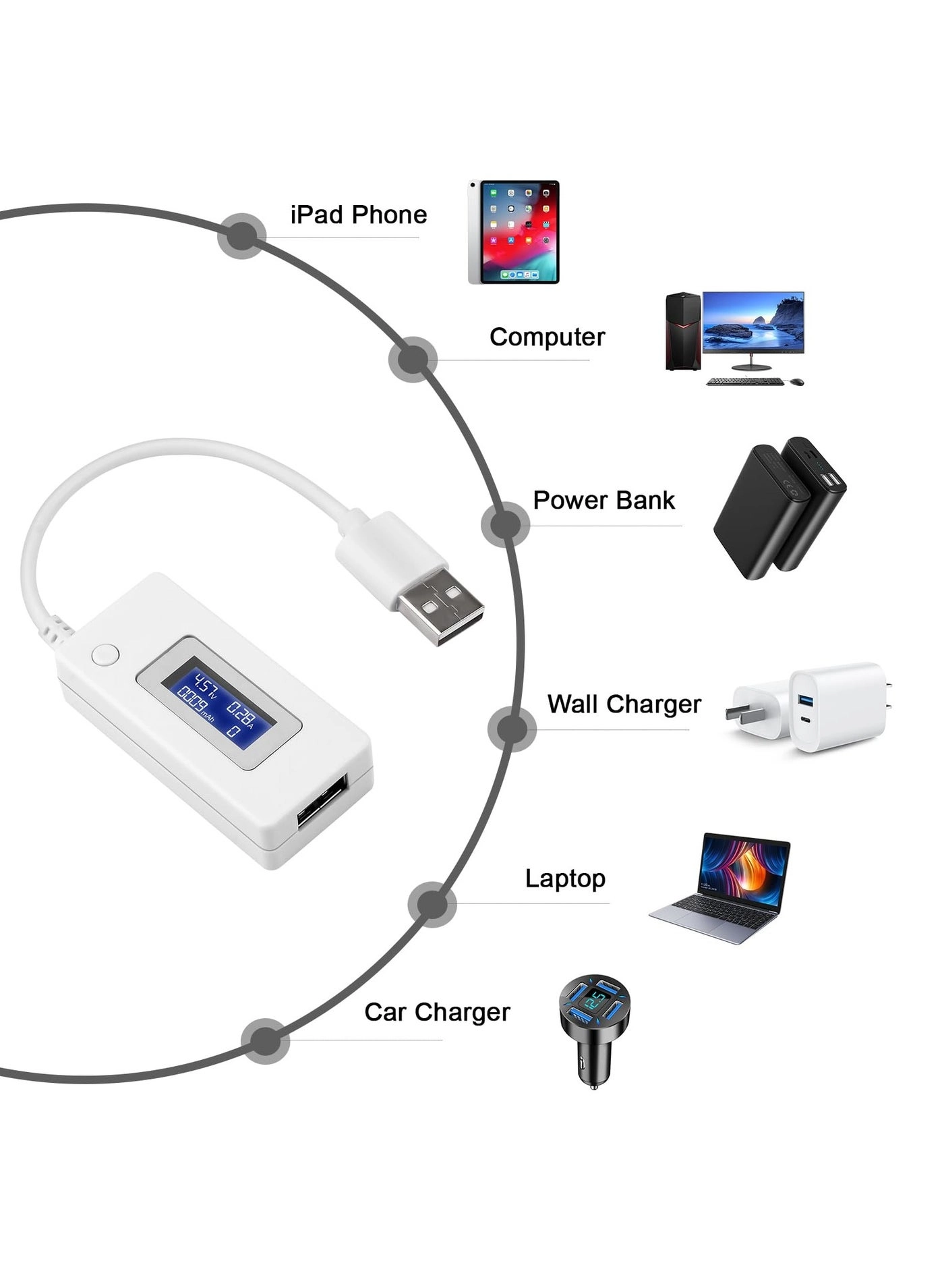 USB C Tester - 2 in 1 IPS Color Screen