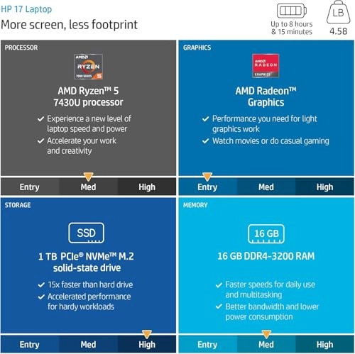 Laptop 17 - 17.3'' 1TB SSD 32GB Ryzen 5 7430U