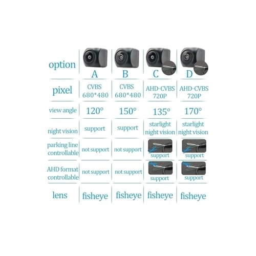 HD Reversing Camera - Night vision Wired 1280 x 720
