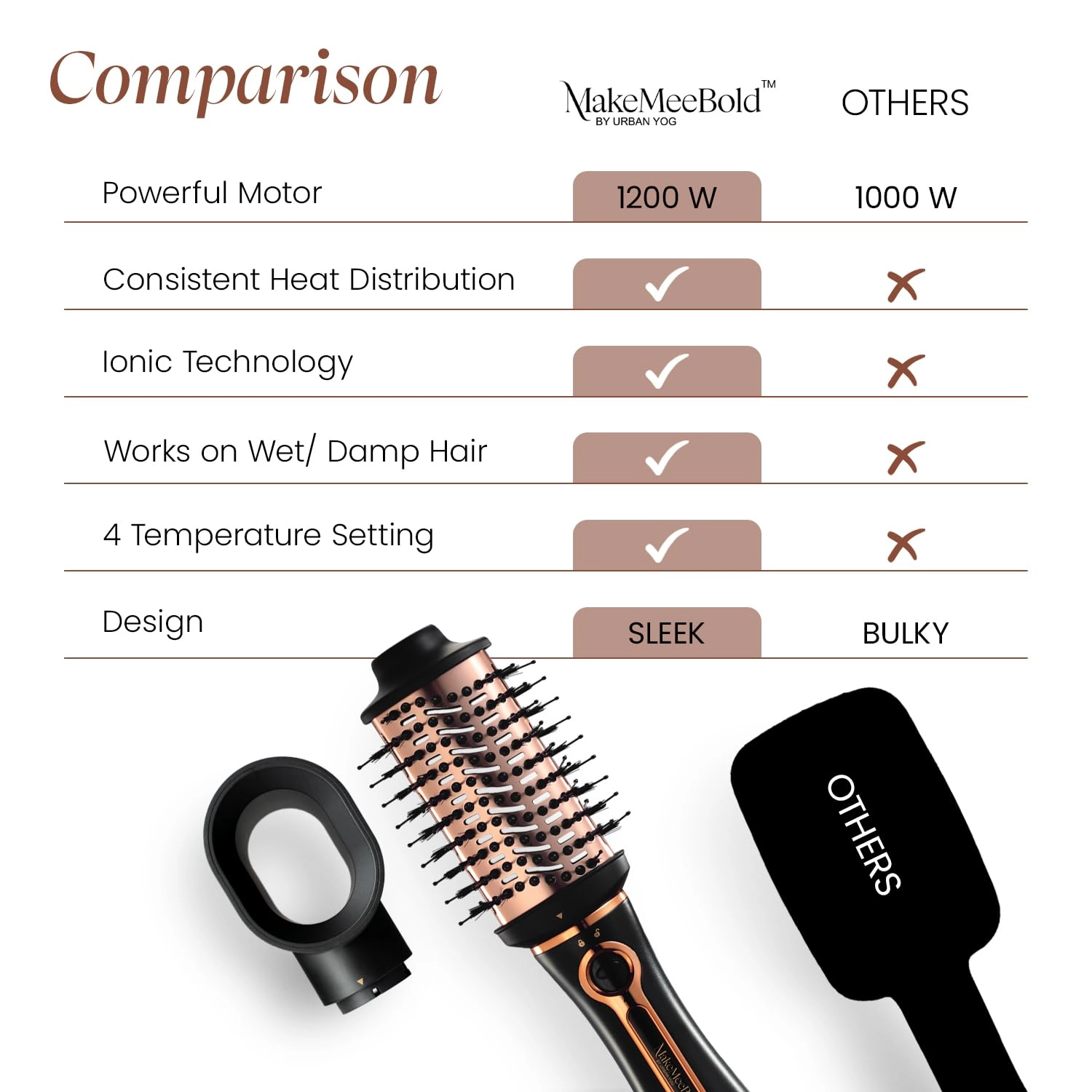 Hot Air Brush - 1200W + Automatic Hair Curler - Ceramic Coating