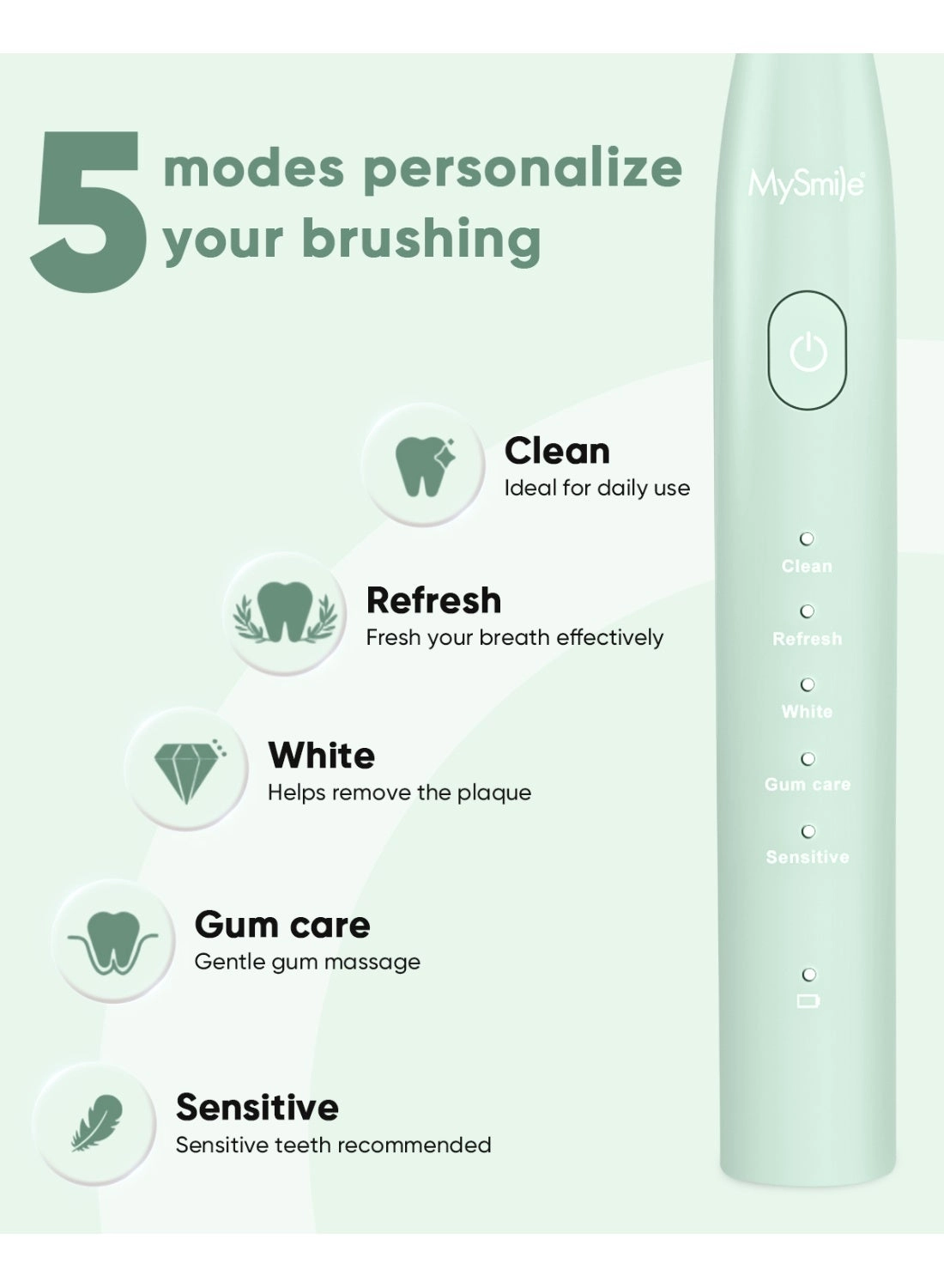 DY156 - Rechargeable Sonic 3 Brush Heads