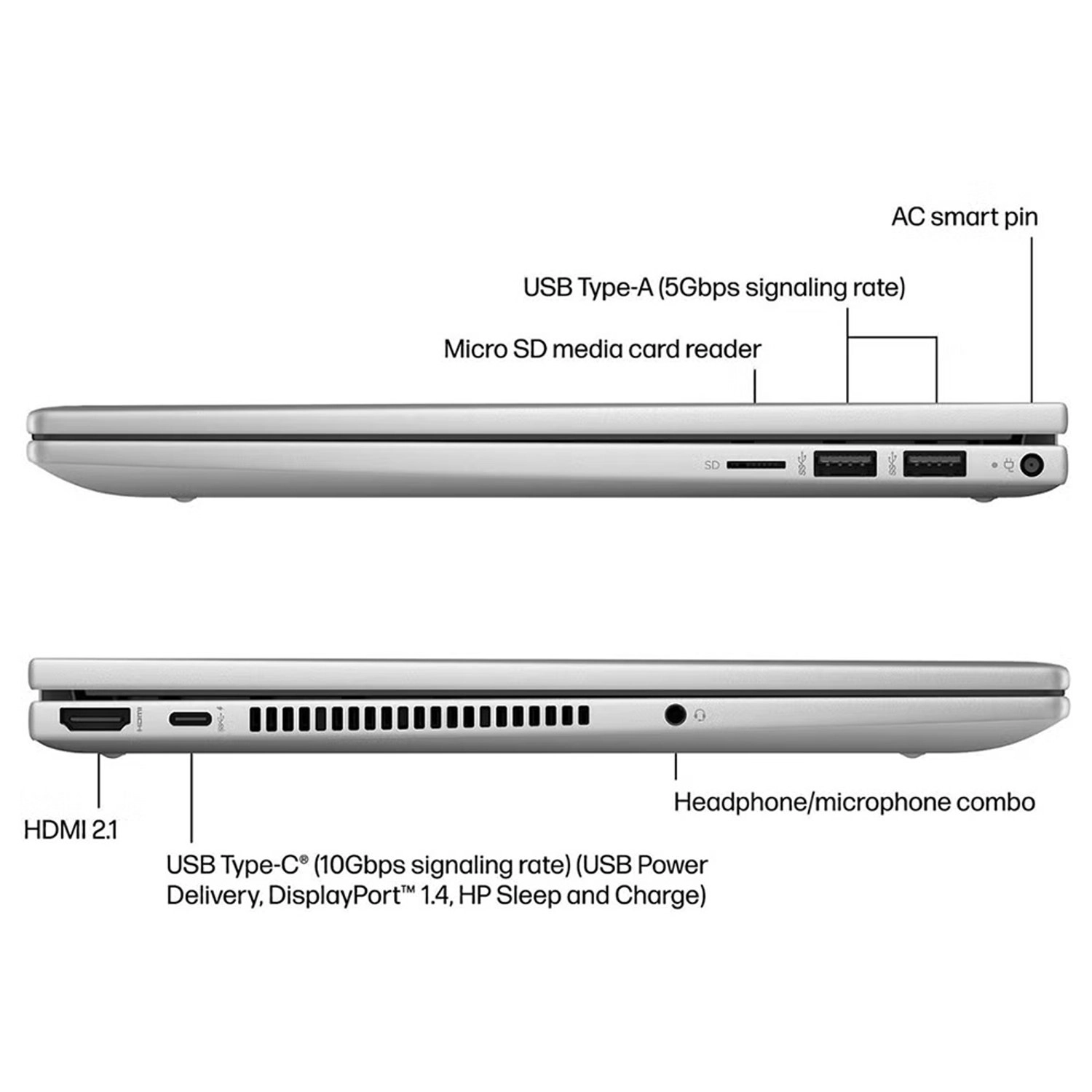 Envy x360 - 14'' Core 7-150U 16GB DDR4 512GB SSD