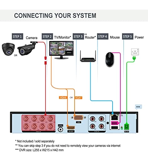 DVR - 8 Channel + Hard Drive - 3TB + Camera - 5MP