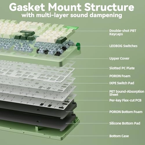 A98 - Wired/Wireless