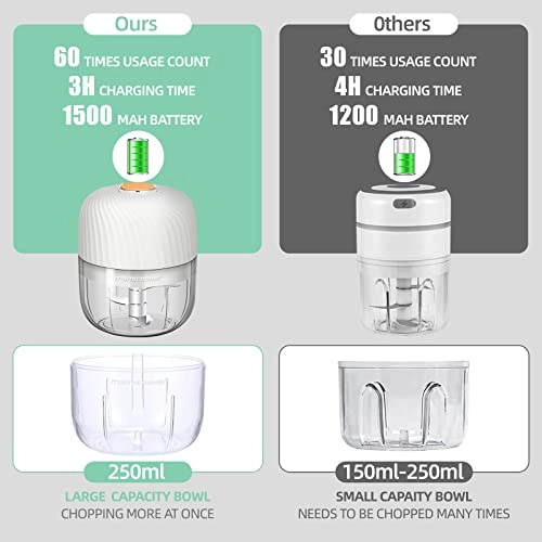 Electric Garlic Chopper - 250ML USB Charging