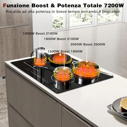 Domino NTI-B47221-F1 Induction hob