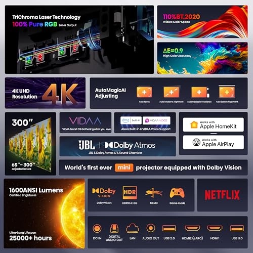 C1 3840 x 2160 pixels