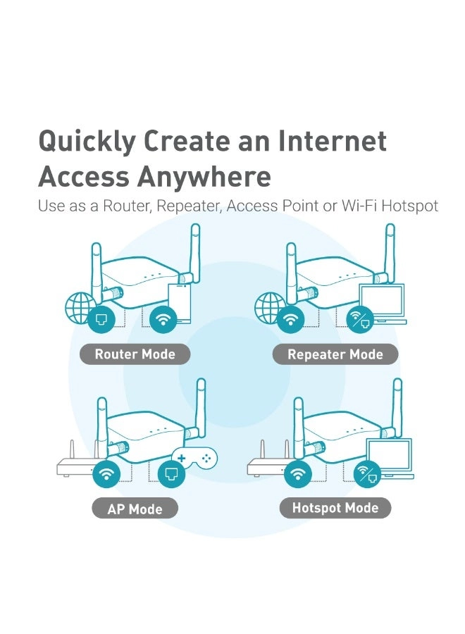 Shadow - 300 Mbps WiFi 4