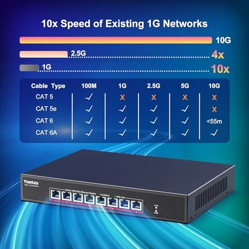 YS100-0800TP 8-ports