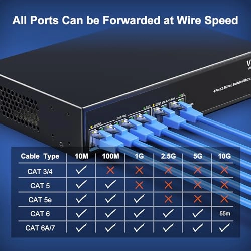 VM-S250402P 6-ports