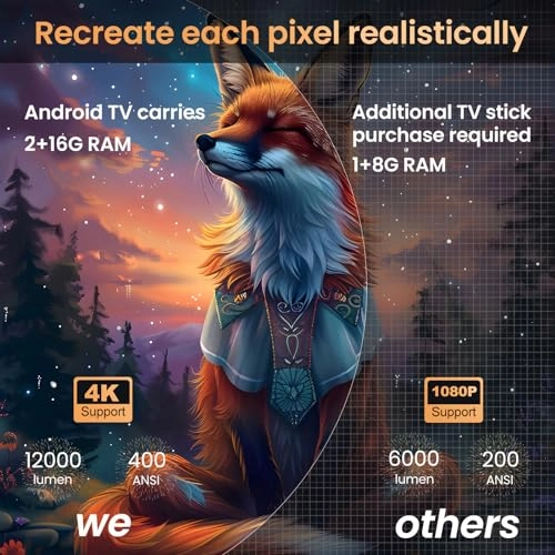 HP330 12000LUX 4096 x 2160 Pixels