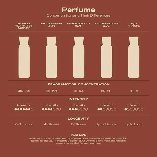 Essence Of Casablanca Eau de Parfum 100 ml