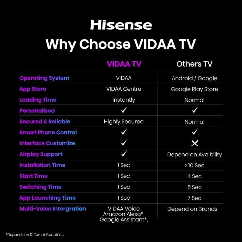 (Renewed) 65A62KS - 65 inch