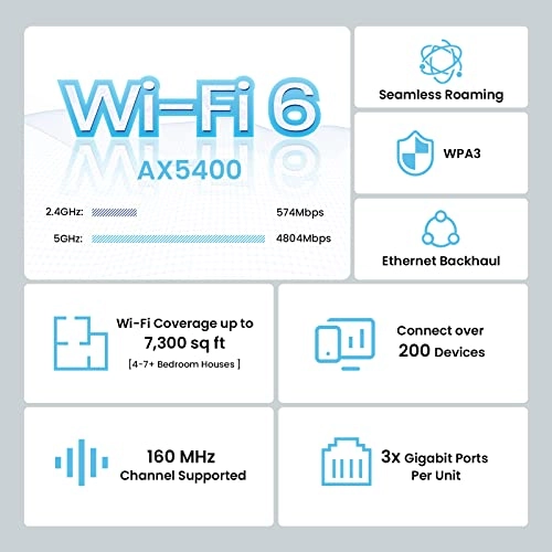 MX15 Pro AX5400 - WiFi 6 3-Pack