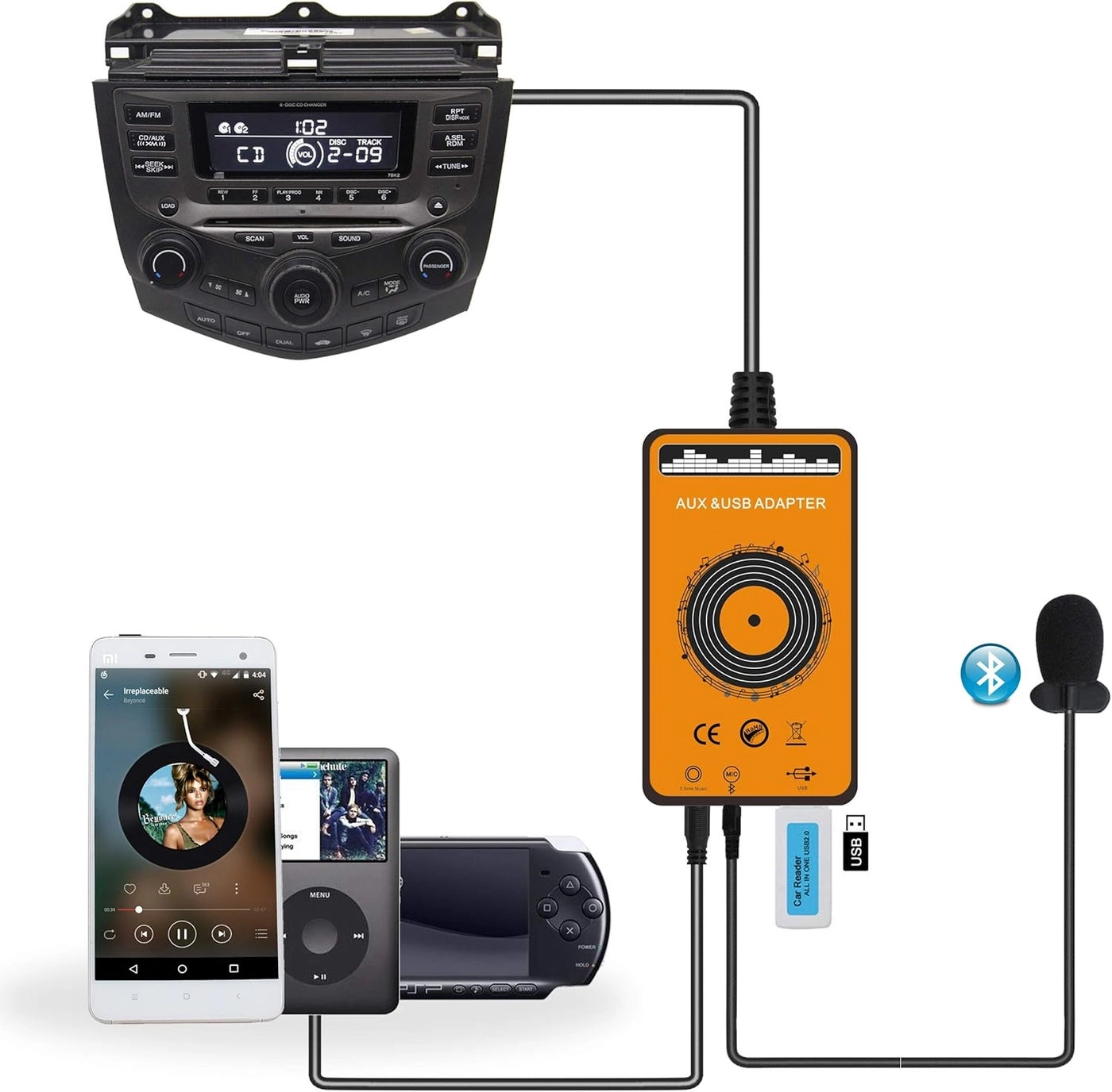 Yomikoo Car Bluetooth Transmitter - Bluetooth 5.0 USB & AUX