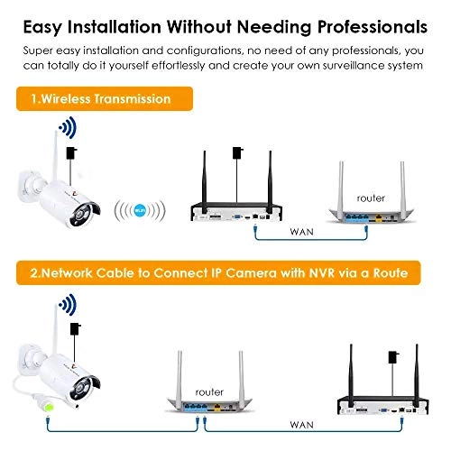 Wireless Surveillance System - 4 8CH 3.0MP