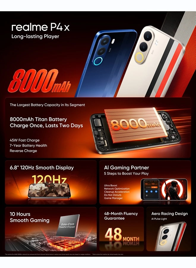 P4x 4GB 128GB