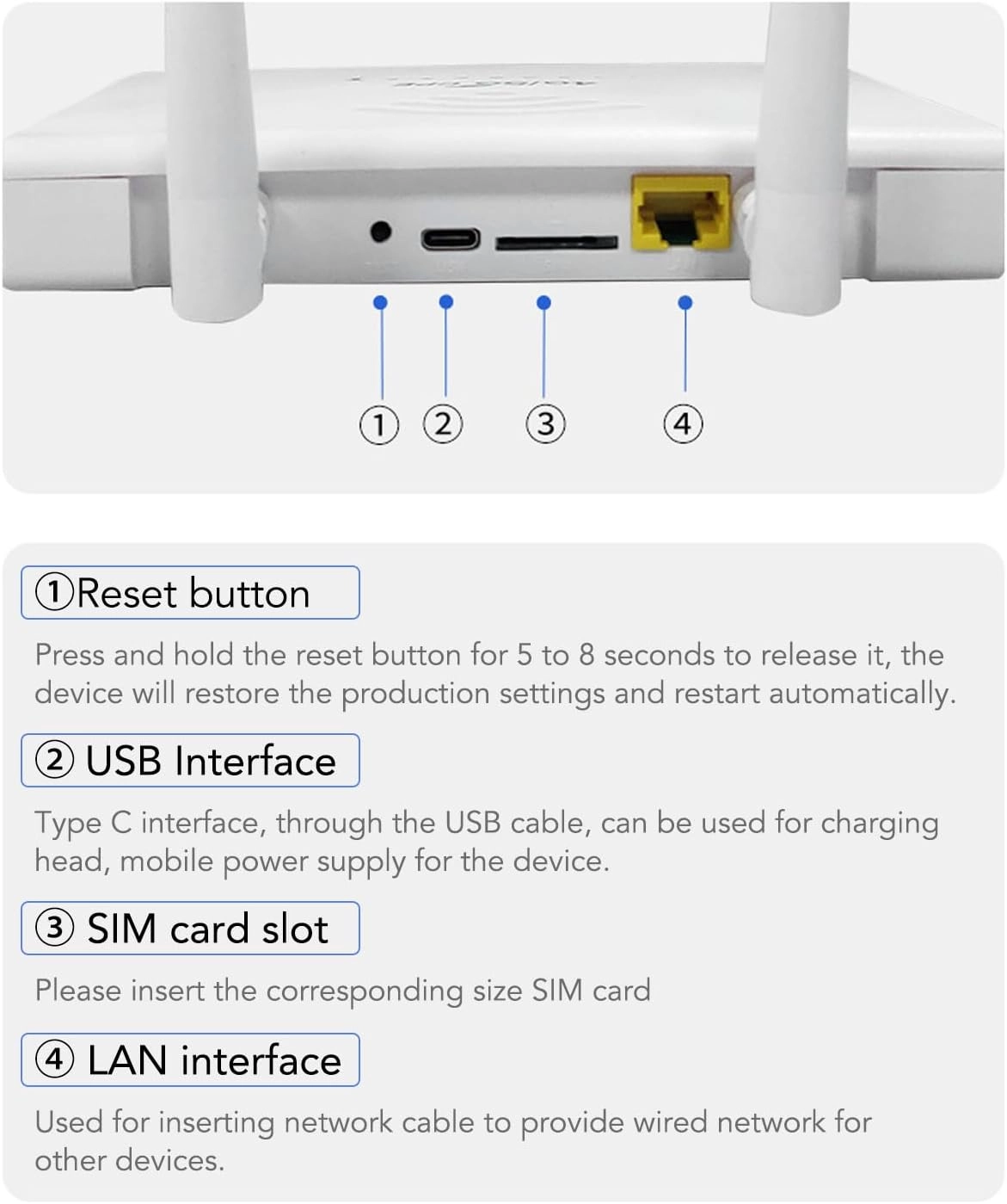 4G LTE Wireless Router - 4G LTE 802.11b/g/n 300Mbps