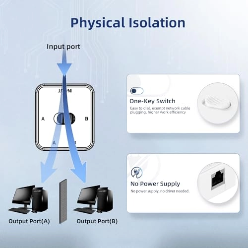 NSW-1TABGW - 3-ports