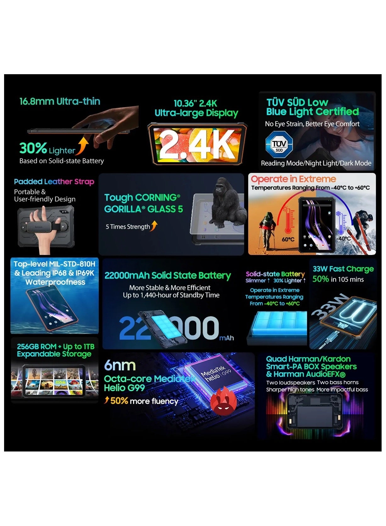 Active 8 Pro - 256GB 10.36"