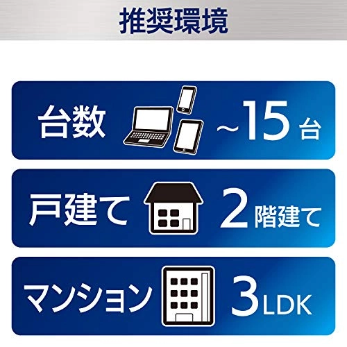 WRC-1167GHBK2-S - 300Mbps 802.11ac