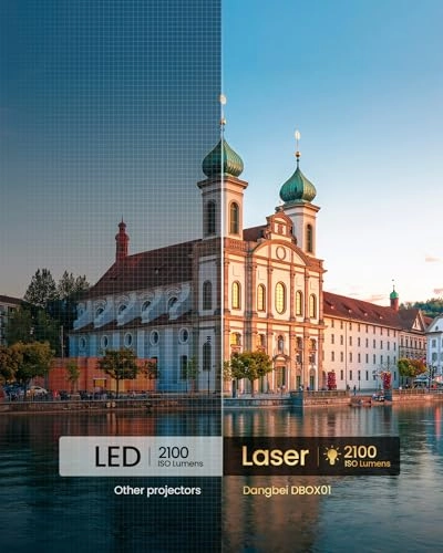 DBOX01 2100 ISO Lumens