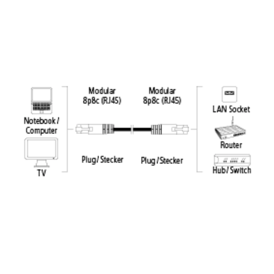 Network Cable - 1.5 meter