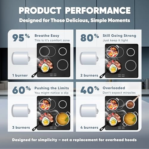 Portable Range Hood - 3-Speed 2 Double Filter Ultra Quiet