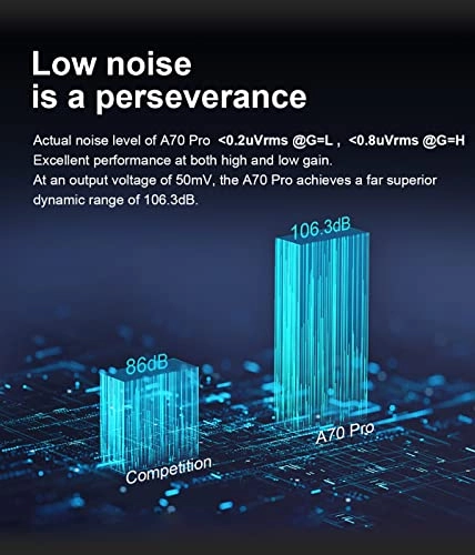 A70 Pro - Fully Balanced Relay Volume Control 17000mW*2