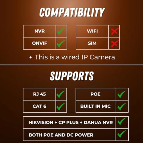 Ethernet Bullet Camera 5MP