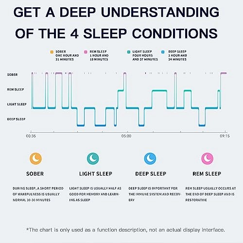 F67S - Non-Invasive Blood Glucose 1.43-Inch Screen IP67 Waterproof