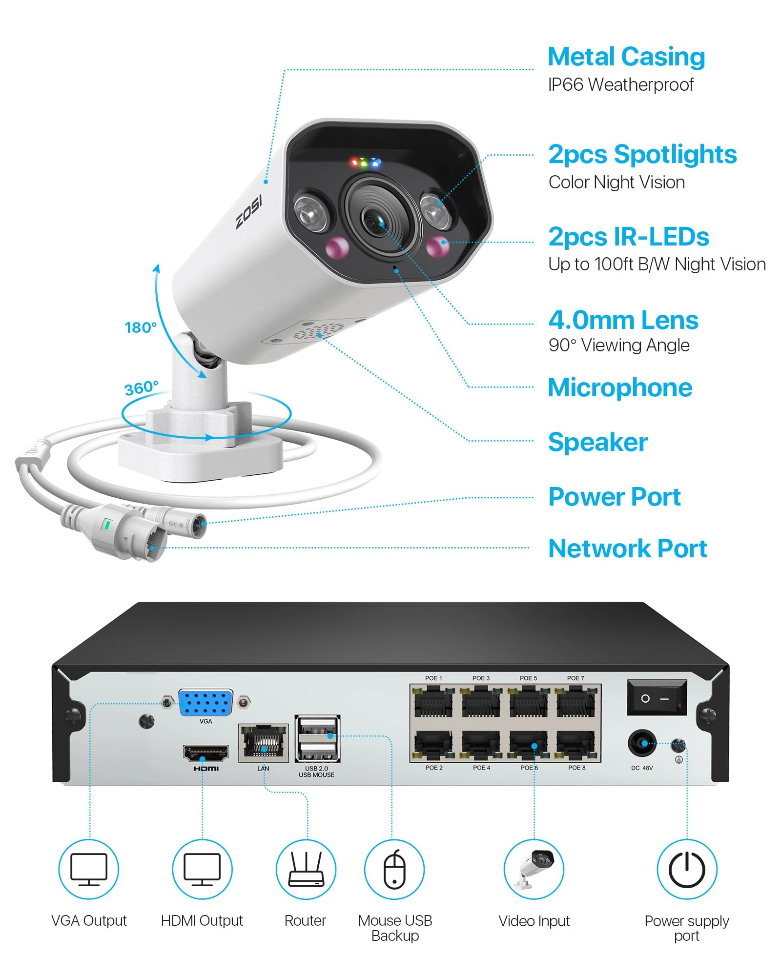 PoE Security Camera System - 8 channels