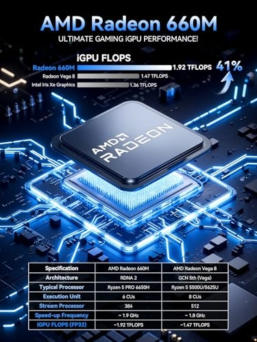 Mini PC - 6650H 16GB 512GB